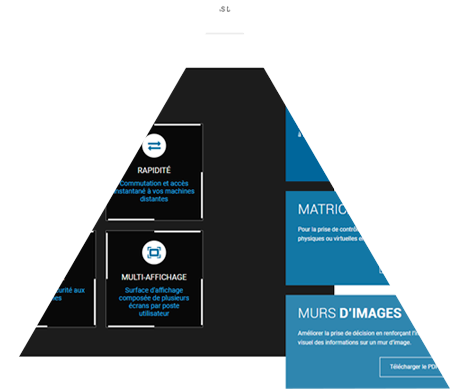 Elecdan Solutions Projet - Expert des accès distants et supervision de toutes les ressources matérielles hautement sécurisés,salles de contrôle